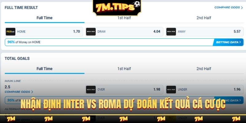 Nhận định Inter vs Roma dự đoán kết quả cá cược